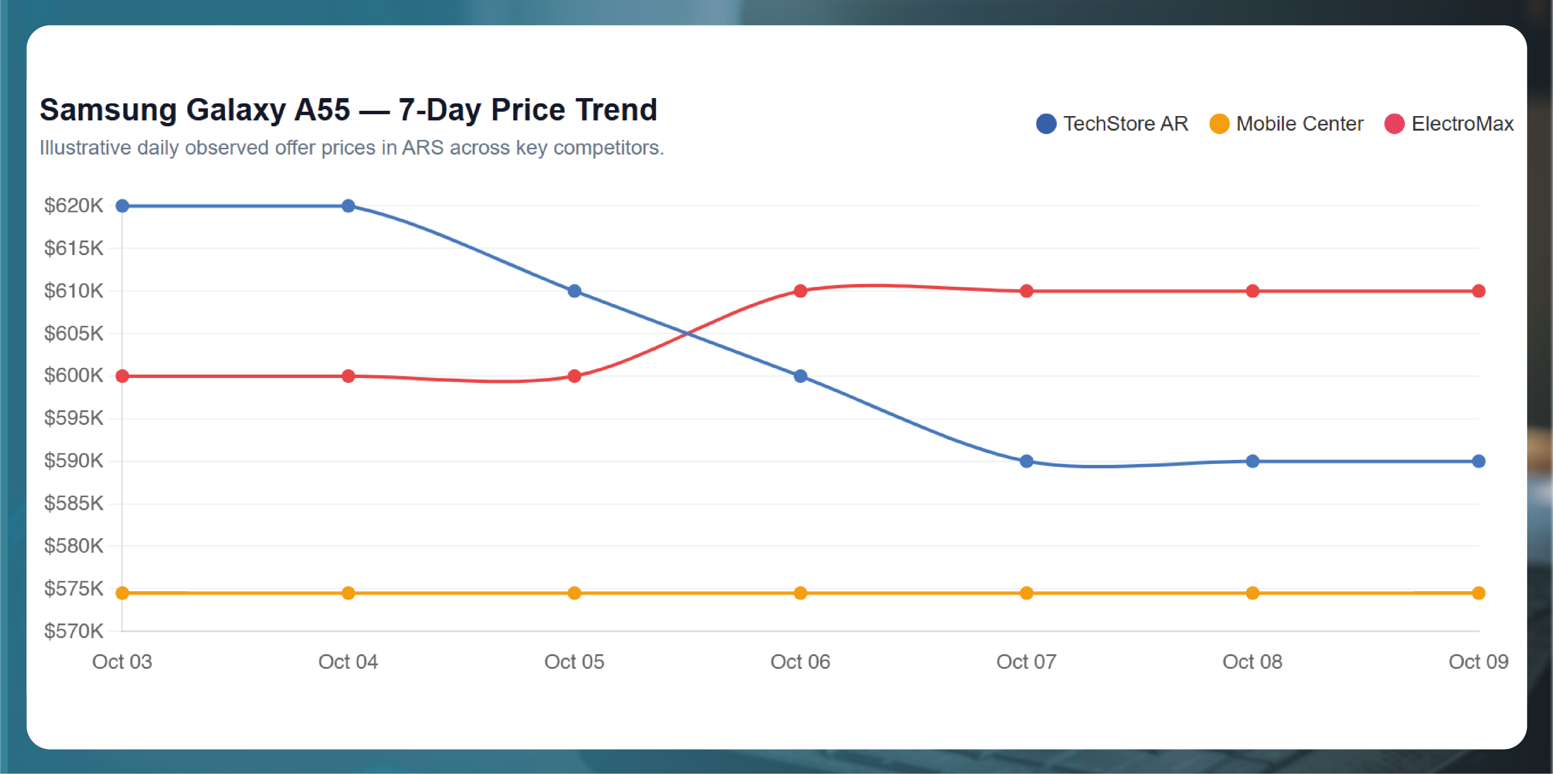 Mercado Libre price monitoring guide 2026 – product, seller and price data for Brazil, Mexico and Argentina